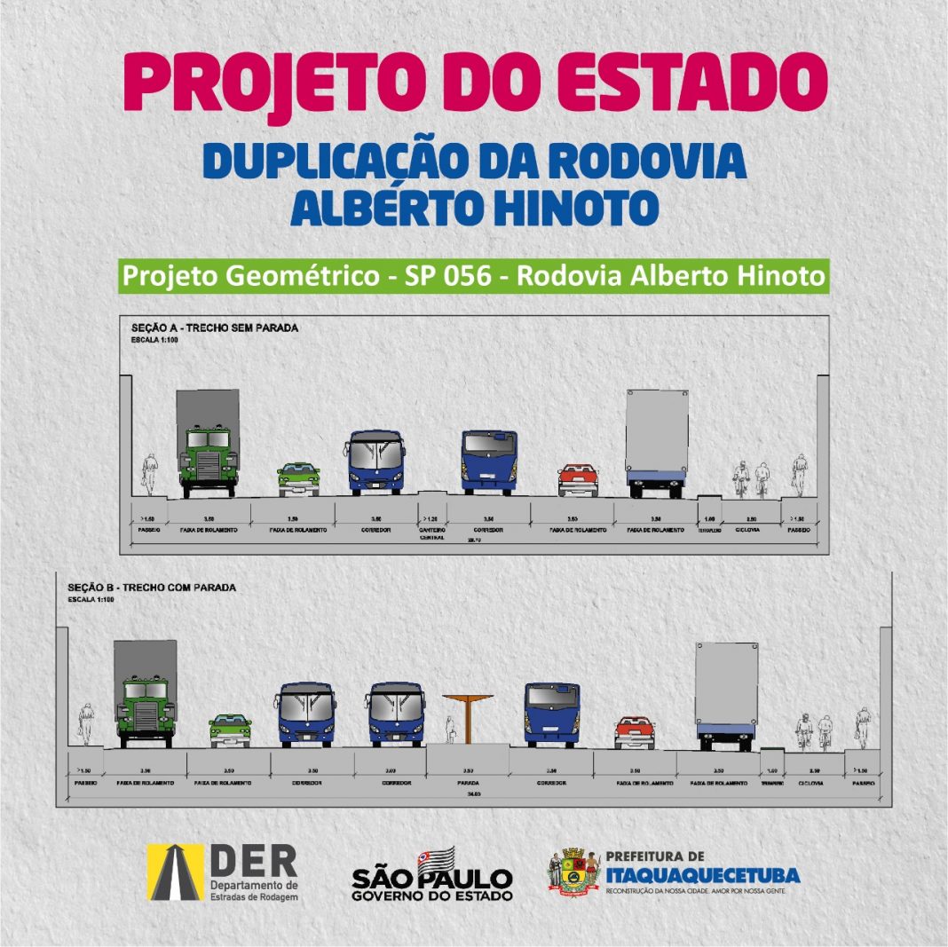 Duplicação